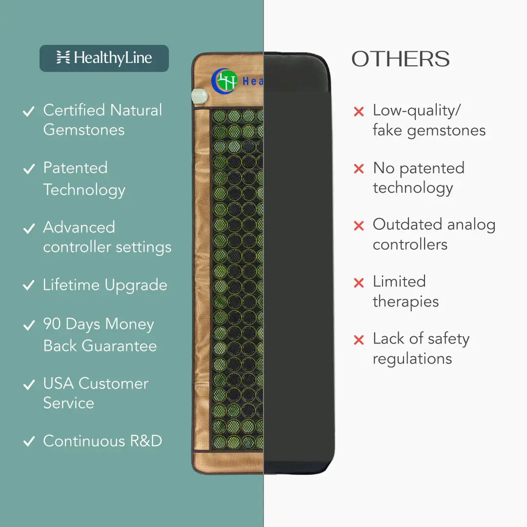 HealthyLine MESH Series Far Infrared Heating Mat
