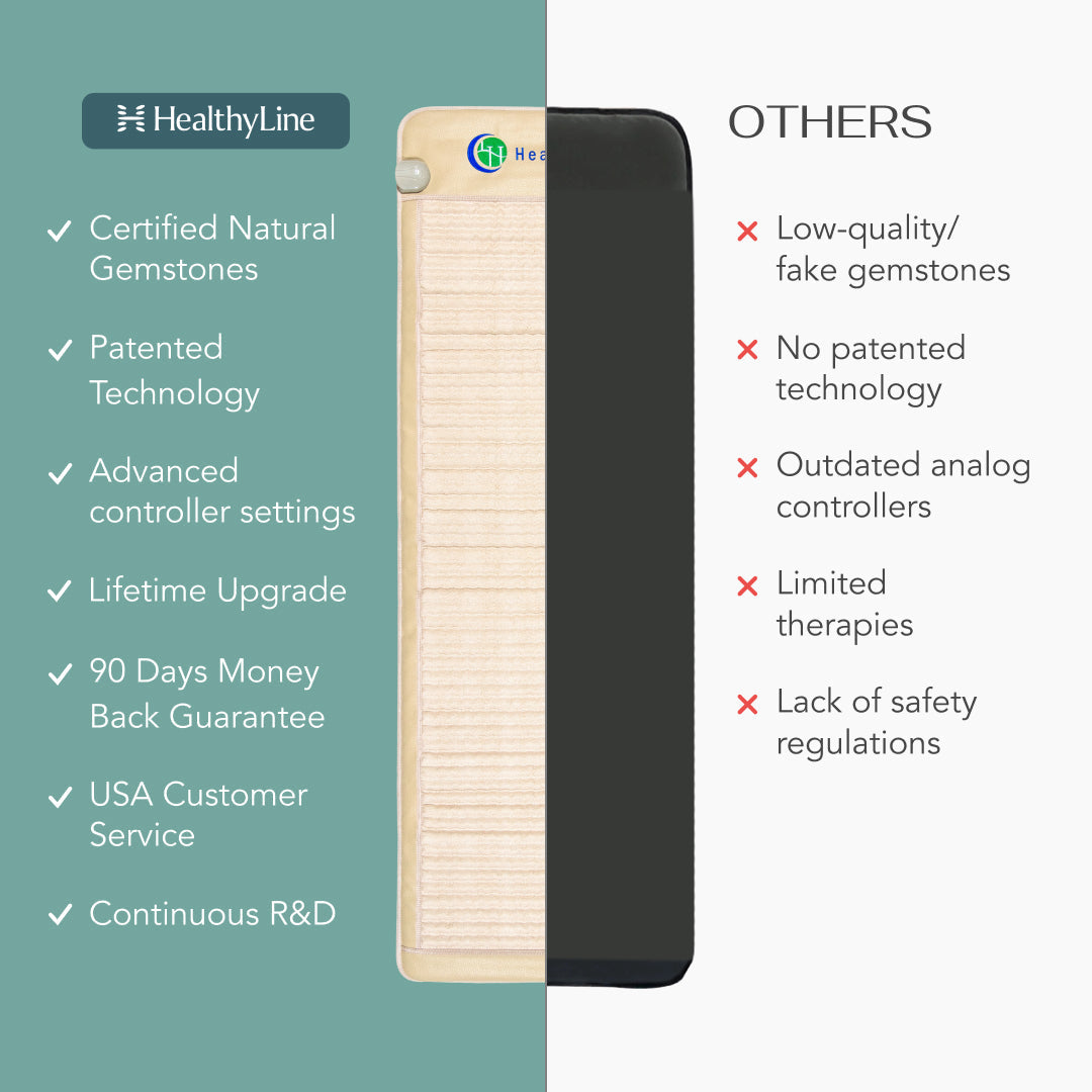 HealthyLine SOFT Series Far Infrared Heating Mat
