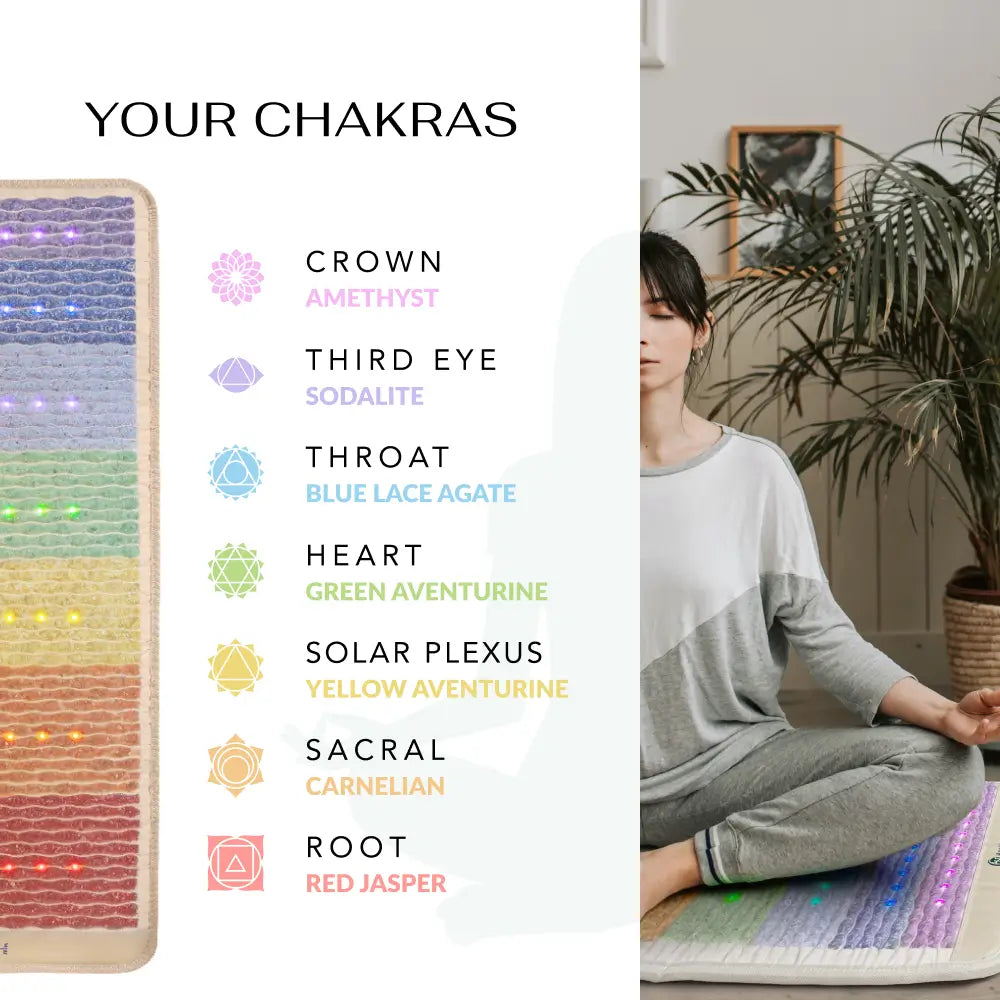 HealthyLine Rainbow Chakra Series PEMF Far Infrared Heating Mat