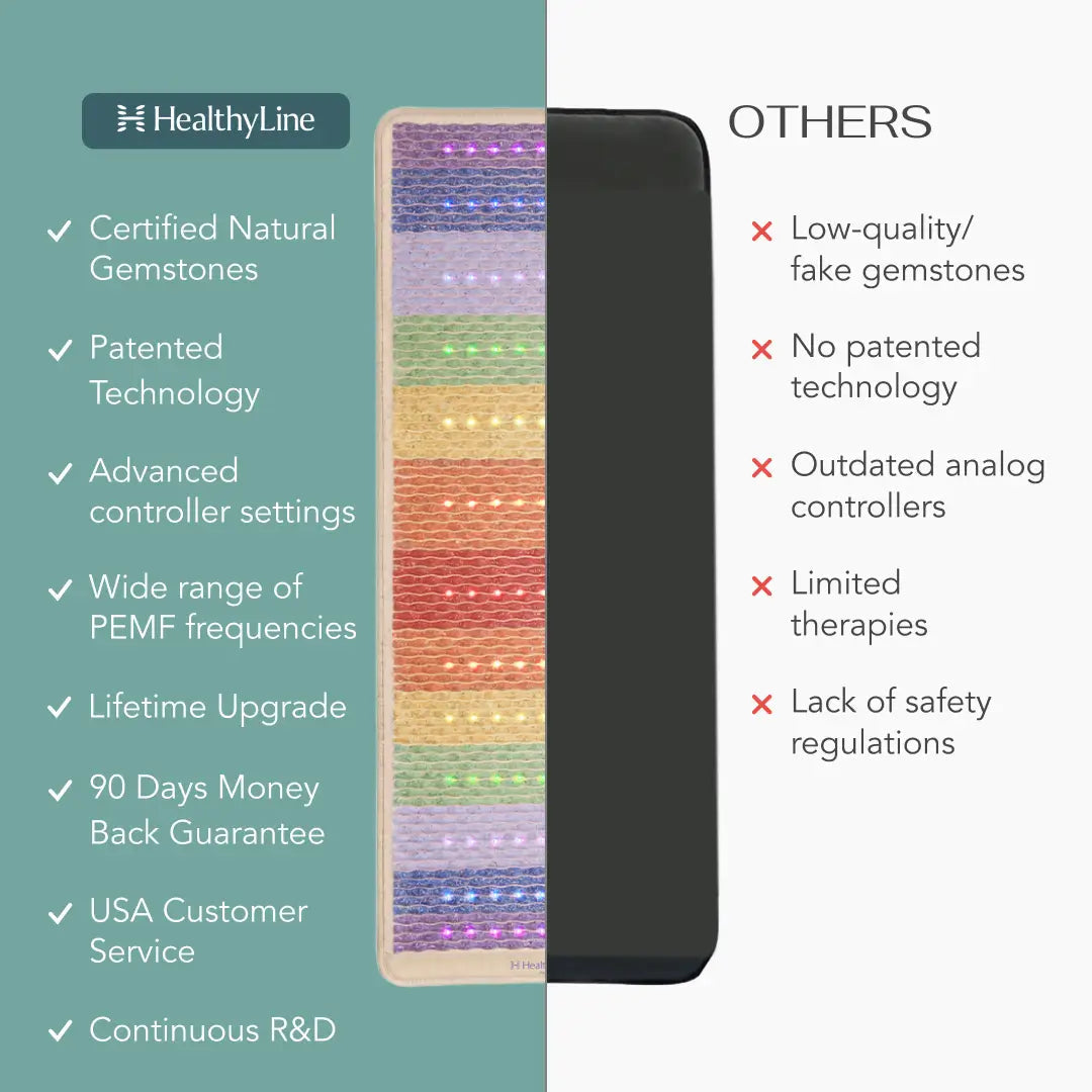 HealthyLine Rainbow Chakra Series PEMF Far Infrared Heating Mat