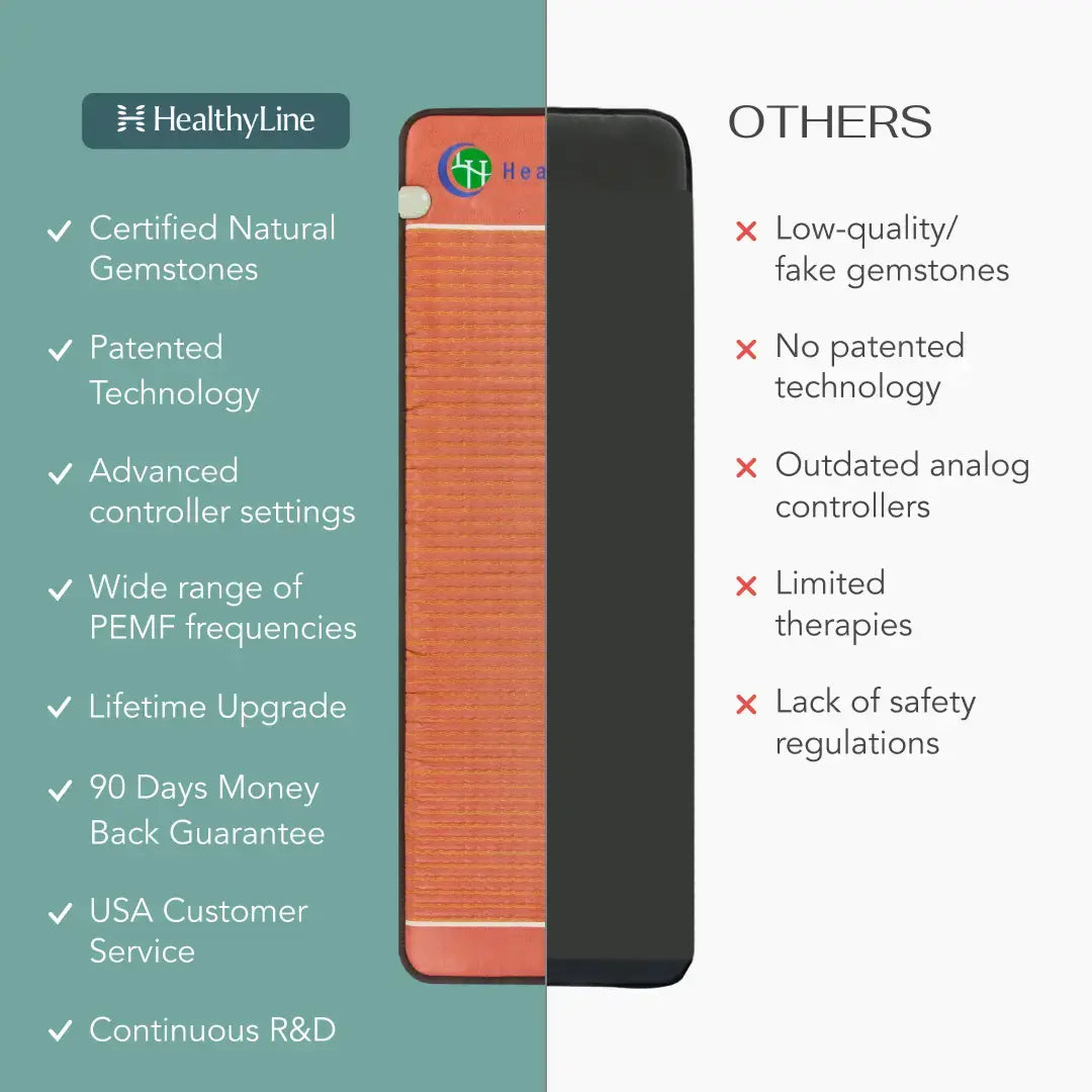 HealthyLine TAO Series Far Infrared Heating Mat
